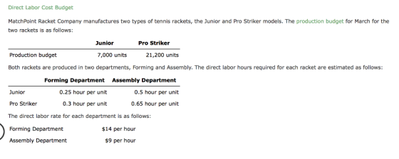 Direct Labor Cost Budget MatchPoint Racket Company manufactures two types of tennis rackets, the Junior and Pro Striker model