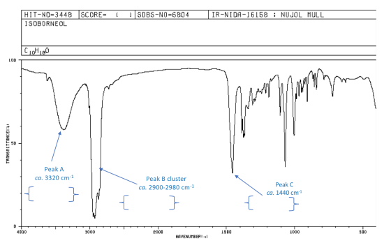 ( SDBS-NO=6804 IR-NIDA-16158 : NUJOL MULL HIT-NO=3448 SCORE= ISDBORNEOL CloH120 LOD- Emmyn TRANSHETTANCET 21 Peak A ca. 3320