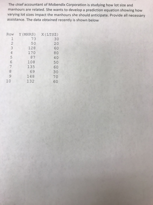 The chief accountant of Mobendix Corporation is studying how lot size and manhours are related. She wants to develop a prediction equation showing how varying lot sizes impact the manhours she should anticipate. Provide all necessary assistance. The data obtained recently is shown below Row Y (MHRS) 73 50 128 170 87 108 135 69 148 132 X (LTSZ) 30 20 60 80 4 0 50 60 30 70 60 2 6 9 10