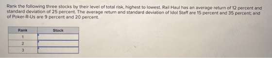 Rank the following three stocks by their level of total risk, highest to lowest. Rail Haul has an average return of 12 percen