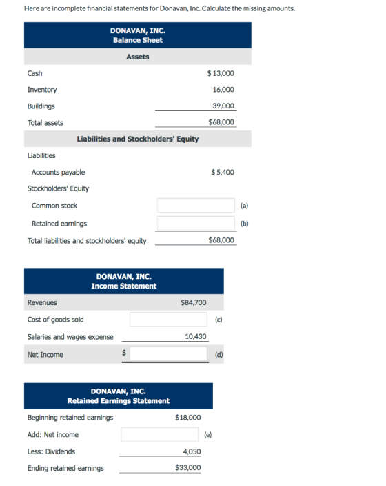 Here are incomplete financial statements for Donavan, Inc. Calculate the missing amounts. DONAVAN, INC. Balance Sheet Assets