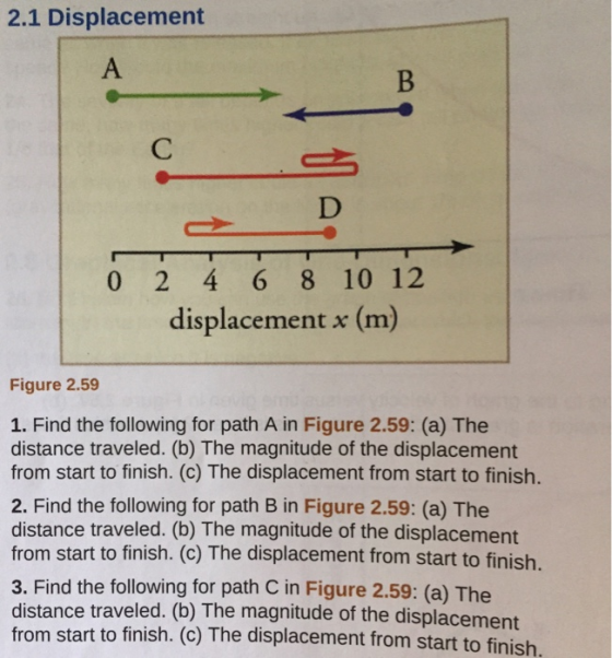 2.1 Displacement 0 2 4 6 8 10 12 displacement x (m) Figure 2.59 1. Find the following for path A in Figure 2.59: (a) The distance traveled. (b) The magnitude of the displacement from start to finish. (c) The displacement from start to finish. 2. Find the following for path B in Figure 2.59: (a) The distance traveled. (b) The magnitude of the displacement from start to finish. (c) The displacement from start to finish. 3. Find the following for path C in Figure 2.59: (a) The distance traveled. (b) The magnitude of the displacement from start to finish. (c) The displacement from start to finish.