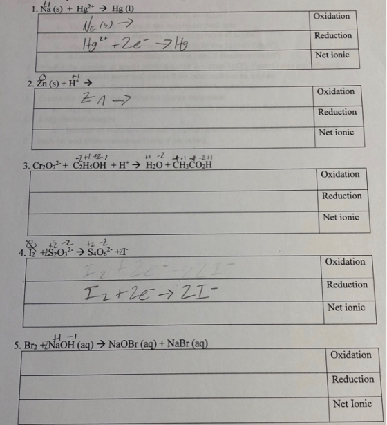 1. Na (s) +Hg2+ Hg (l) Oxidation Reduction Hy+20 7Hta Net ionic 2. Zn (s) +H Oxidation Reduction Net ionic 2+112 CiHsOH + H t