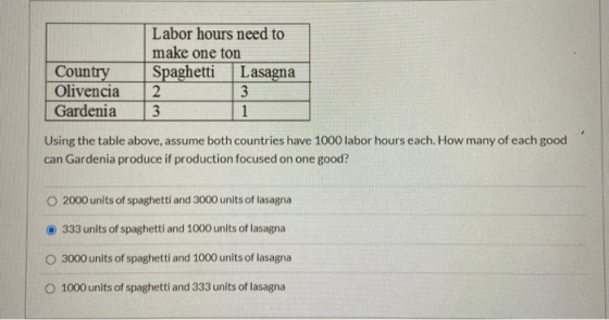Country Olivencia Gardenia Labor hours need to make one ton Spaghetti Lasagna 2 3 3 1 Using the table above, assume both coun
