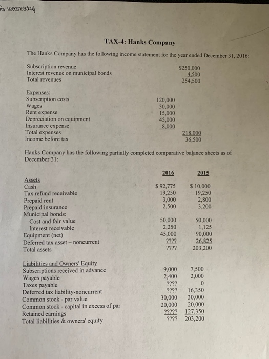 nix Wednesday TAX-4: Hanks Company The Hanks Company has the following income statement for the year ended December 31, 2016: