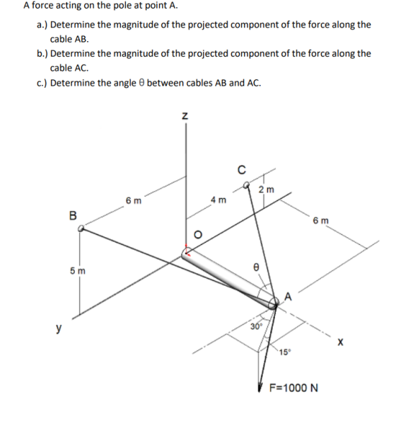 A force acting on the pole at point A. a.) Determine the magnitude of the projected component of the force along the cable AB