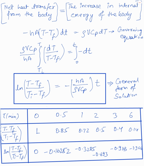 The increase in internal (het heat transfer from the body energy of the body ] - HACT-Tp) dt equation -dt T-Tf - SV Cp dT Gov