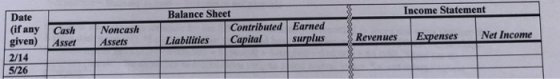 Income Statement Balance Sheet Date (if any Cash Noncash given) Asset Assets 2/14 5/26 Contributed Earned Liabilities Capital surplus Revenues Expenses Net Income