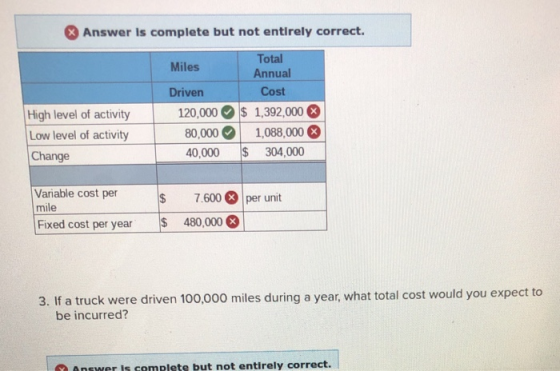 & Answer is complete but not entirely correct. Miles Total Annual Cost $ 1,392,000® 1,088,000 $ 304,000 Driven 120,000 80,000