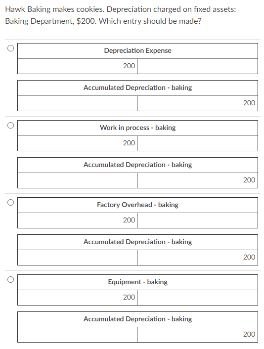 Hawk Baking makes cookies. Depreciation charged on fixed assets: Baking Department, $200. Which entry should be made? Depreci