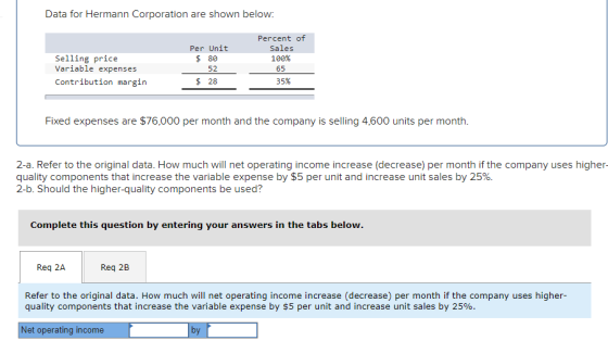 Data for Hermann Corporation are shown below: Selling price Variable expenses Contribution margin Per Unit $ 80 52 Percent of