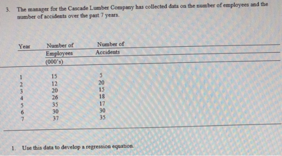 3. The manager for the Cascade Lumber Company has collected data on the number of employees and the number of accidents over