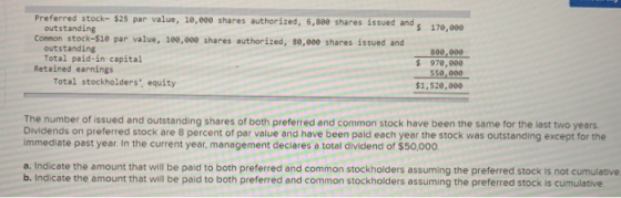 Preferred stock- $25 par value, 10,eee shares authorized, 6,800 shares issued and outstanding Common stock-$10 par value, 100