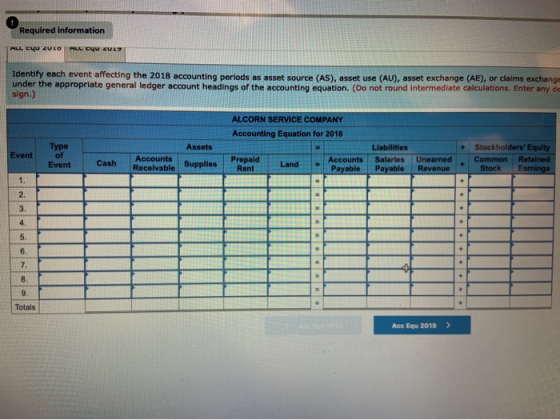 Required information ALL EYU ZUL ALL CU LULU Identify each event affecting the 2018 accounting periods as asset source (AS),