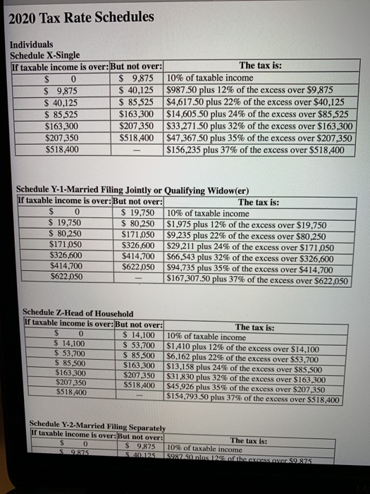 2020 Tax Rate Schedules Individuals Schedule X-Single If taxable income is over: But not over: The tax is: $ 0 $ 9,875 10% of