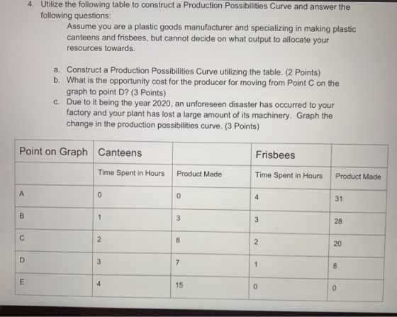 4. Utilize the following table to construct a Production Possibilities Curve and answer the following questions: Assume you a