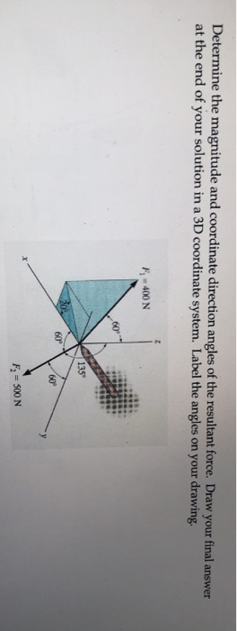 Determine the magnitude and coordinate direction angles of the resultant force. Draw your final answer at the end of your sol