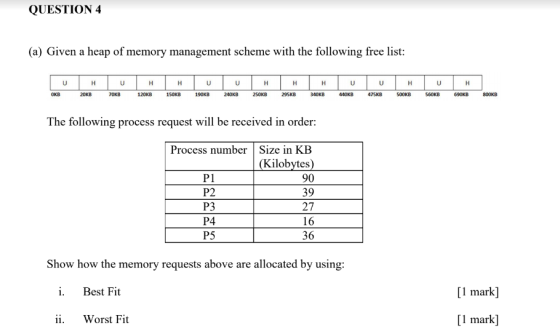 QUESTION 4 (a) Given a heap of memory management scheme with the following free list: U H H H U H H 20KB н Tu 150KB 190KB U 2