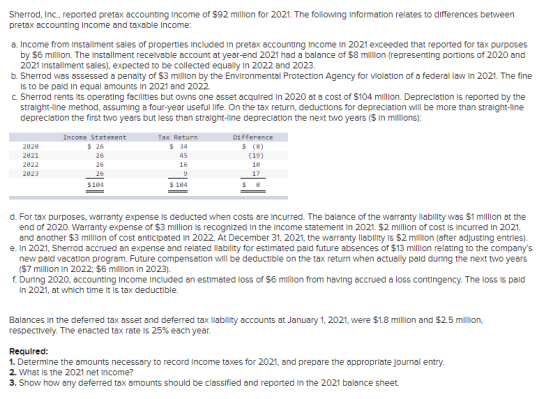 Sherrod, Inc., reported pretax accounting Income of $92 million for 2021. The following Information relates to differences be