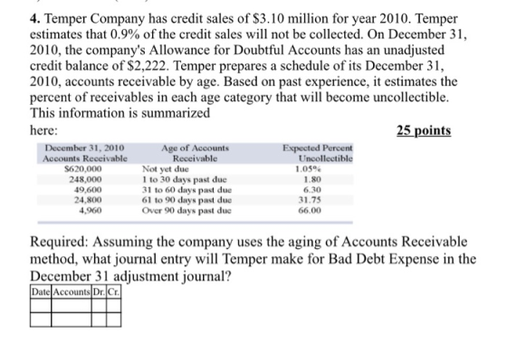 4. Temper Company has credit sales of $3.10 million for year 2010. Temper estimates that 0.9% of the credit sales will not be