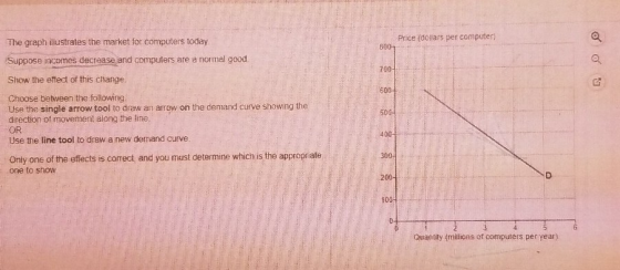 Price (dollars per computer The graph illustrates the market for computers today Suppose incomes decrease and computers are a