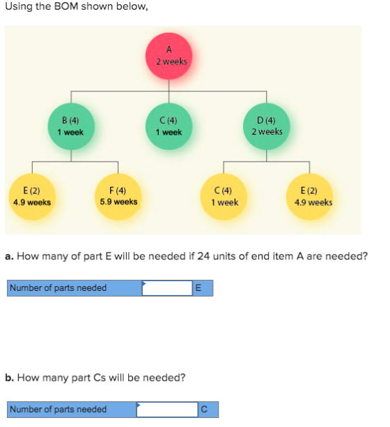 Using the BOM shown below, 2 weeks B (4) 1 week C (4) 1 week D(4) 2 weeks F(4) E (2) 4.9 weeks C(4) 1 week E (2) 4.9 weeks 5.