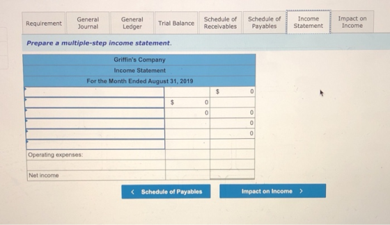 Requirement General Journal General Ledger Trial Balance Schedule of Receivables Schedule of Payables Income Statement Impact
