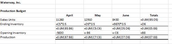 Waterway, Inc. Production Budget Sales Units Ending Inventory April 11260 C5*0.5 SUM(B5:36) -5630 -SUM(B7:38) May 12910 =D5*0