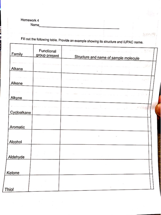 Homework 4 Name Fill out the following table. Provide an example showing its structure and IUPAC name. Family Functional grou