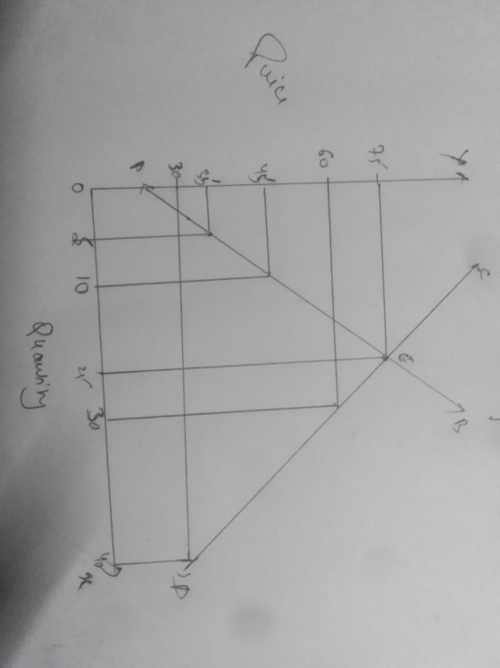 3 ㄟ