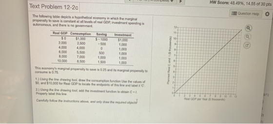 HW Score: 48.49 % , 14.55 of 30 pts Text Problem 12-2c Question Help The following table depicts a hypolthetical economy in w