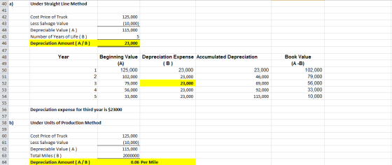Under Straight Line Method Cost Price of Truck Less Salvage Value Depreciable Value (A) Number of Years of Life (B) Depreciat