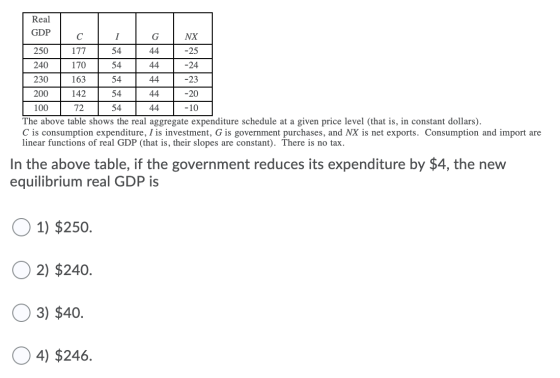 Real GDP C G NX 250 177 54 44 -25 240 170 54 44 -24 -23 230 163 54 44 200 142 54 44 72 -20 100 54 44 -10 The above table show