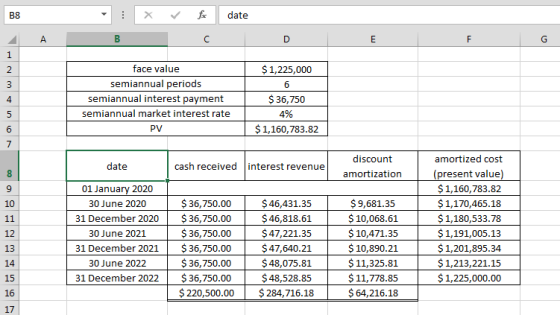| x fc date $ 1,225,000 face value semiannual periods semiannual interest payment semiannual market interest rate PV $36,750