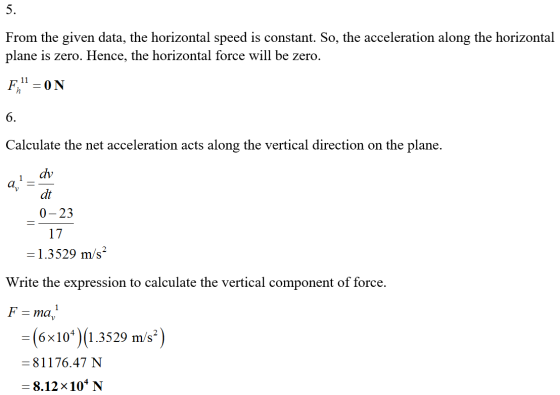 From the given data, the horizontal speed is constant. So, the acceleration along the horizontal plane is zero. Hence, the ho