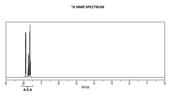 1H NMR SPECTRUM PPM 4:2:4