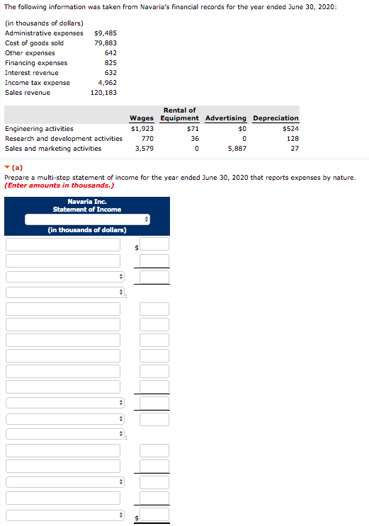 The following information was taken from Navarias financial records for the year ended June 30, 2020 (in thousands of dollar