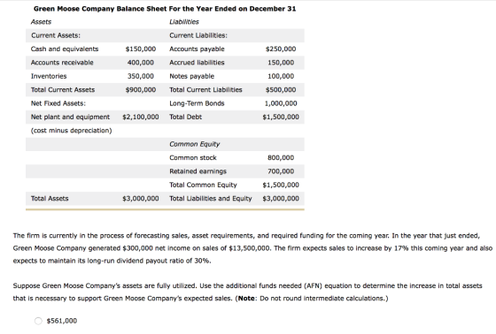 Green Moose Company Balance Sheet For the Year Ended on December 31 Assets Liabilities Current Assets: Current Liabilities: C