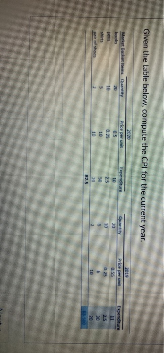 Given the table below, compute the CPI for the current year. 2020 Price per unit Expenditure Market Basket items Quantity boo