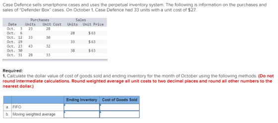 Case Defence sells smartphone cases and uses the perpetual inventory system. The following is information on the purchases an