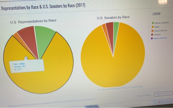 Representatives by Race & U.S. Senators by Race (2017) LEGEND U.S. Senators by Race U.S. Representatives by Race African Amer