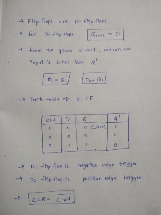 → Flip flops are D-flip flops. for B-flap Hops Qn+1 = D. - from the input is given taken circuit, we can see from Q [ 0 = Qi