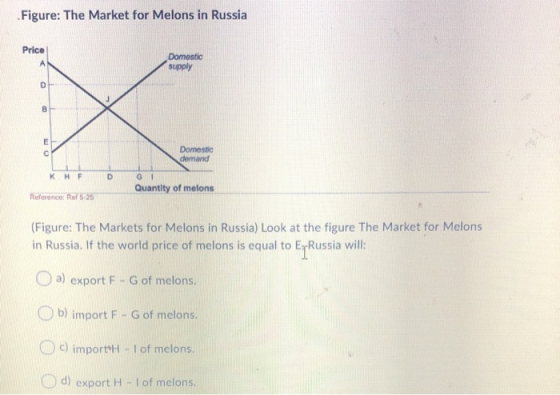 Figure: The Market for Melons in Russia Price Domestic supply Domestic demand DO Quantity of melons Reference: Ref 5 25 (Figu