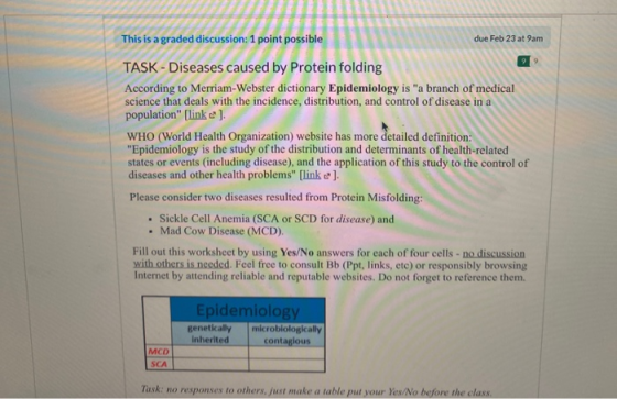 This is a graded discussion: 1 point possible due Feb 23 at 9am TASK - Diseases caused by Protein folding According to Merria