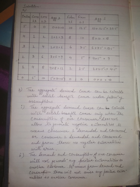 1.1 ILI 2 b The thons one cousmelsesmot Comsumer 2 dlemanded and Condumed aud will ara ti ld İİ) The Ca m and ade condu tow tone Consumer malitius to another Conmeumer