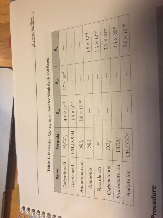 pH and Buffers. K Table 1. Ionization Constants of Selected Weak Acids and Bases Name Formula Carbonic acid H.CO, 4.4 X 107 4