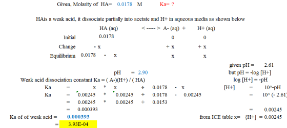 Given, Molarity of HA= 0.0178 M Ка- ? HAIS a weak acid, it dissociate partially into acetate and H+ in aqueous media as shown