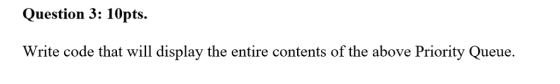 Question 3: 10pts. Write code that will display the entire contents of the above Priority Queue.