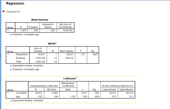 Regression [DataSet0] Model Summary R Square 018 Adjusted R Square Std. Error of the Estimate 10.41220 135a .047 a. Predictor