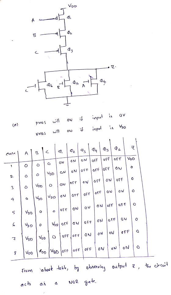 VOD Q2 وفي C Z Os 앵 06 At B To ov is input if ON الي (a) PMUS if input in VDD الأبيا ON V MOS Z 94 Iasloo Cane А B ON OFF off